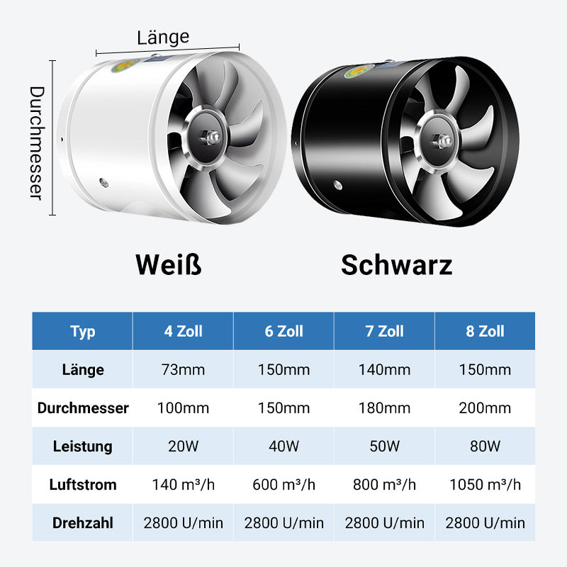 š„Suitable for multiple scenarios - high-speed, high-power, super-strong suction and silent exhaust fan